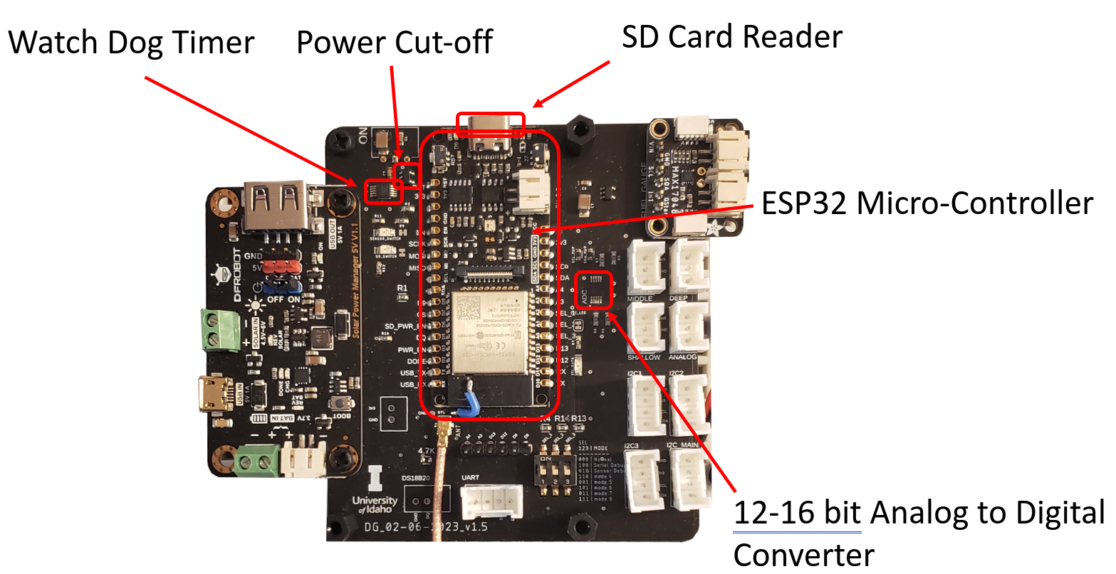 hardware comp