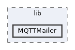 lib/MQTTMailer