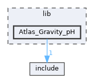 lib/Atlas_Gravity_pH
