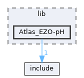lib/Atlas_EZO-pH