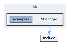 lib/SDLogger