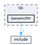 lib/GenericPH