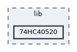 lib/74HC40520