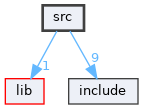 src