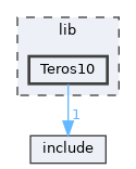 lib/Teros10