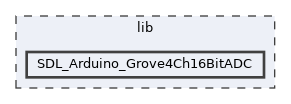 lib/SDL_Arduino_Grove4Ch16BitADC