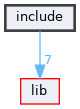 include